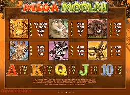 mega moolah mobile paytable