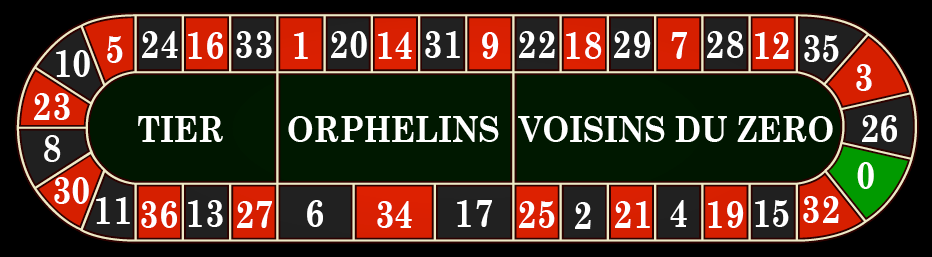 voisins orphelins roulette bets